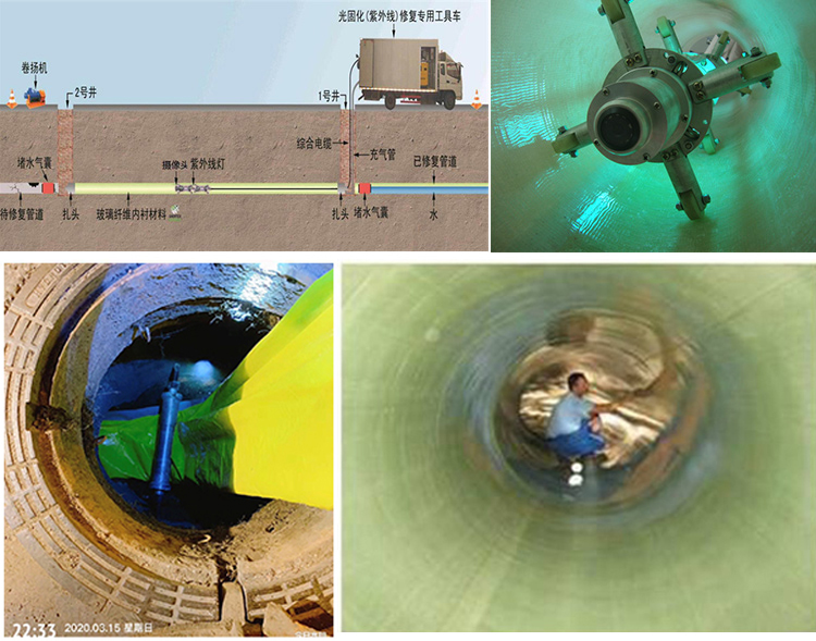 汤阴UV-CIPP内衬修复